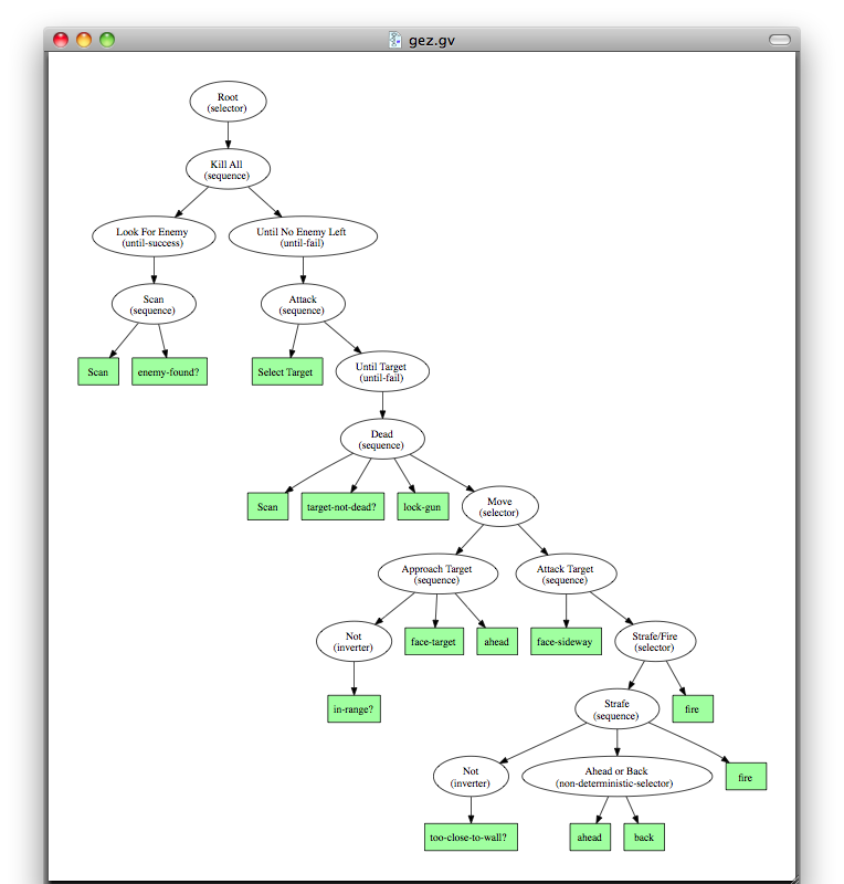 behavior-tree-decorator
