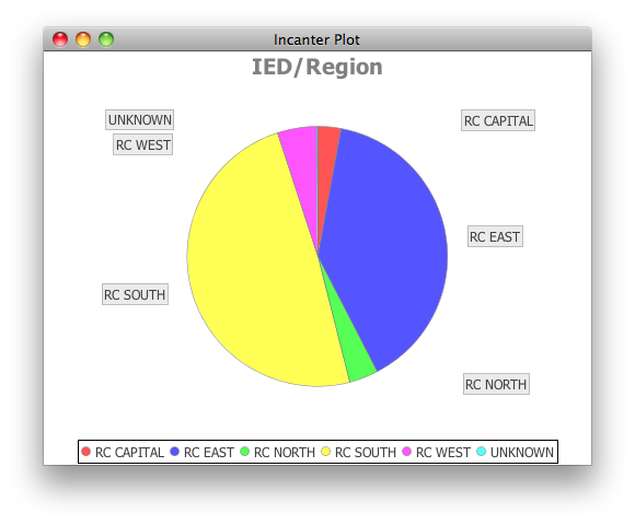incanter-ied-region