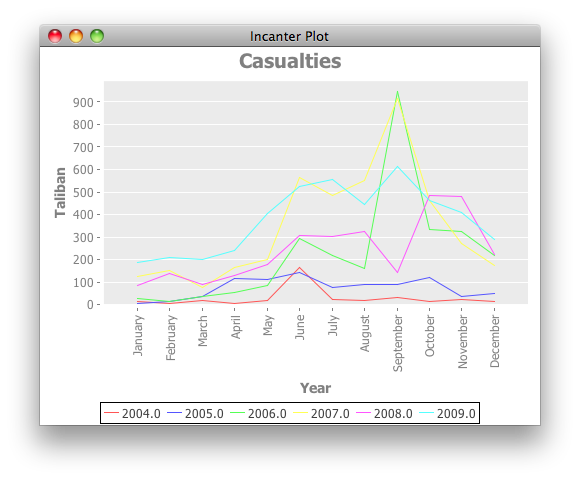 incanter-taliban-casualties