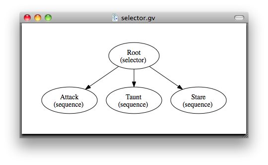 An Example Selector Node
