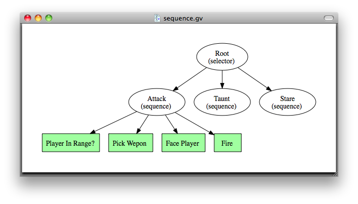 An Example Sequence Node